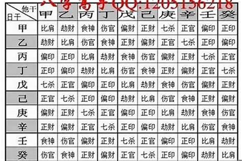 八字重量吉凶|八字重量